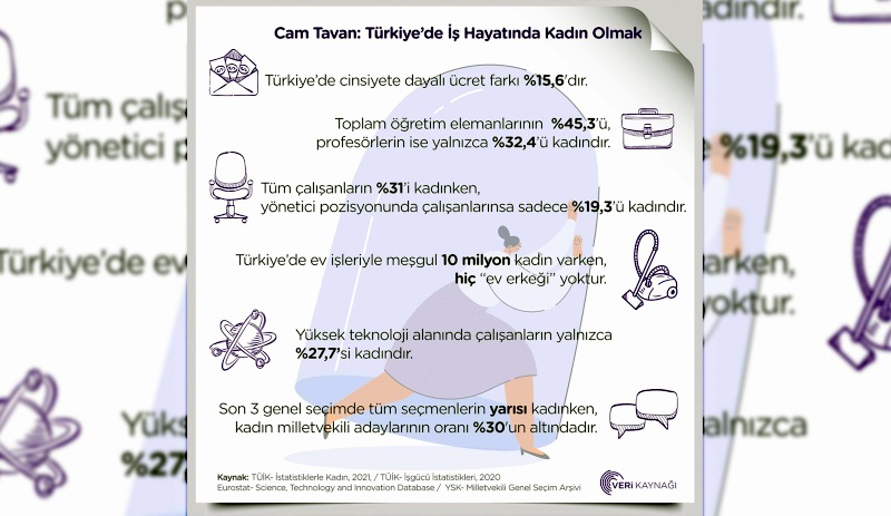 Türkiye’de ‘ev erkeği’ yok